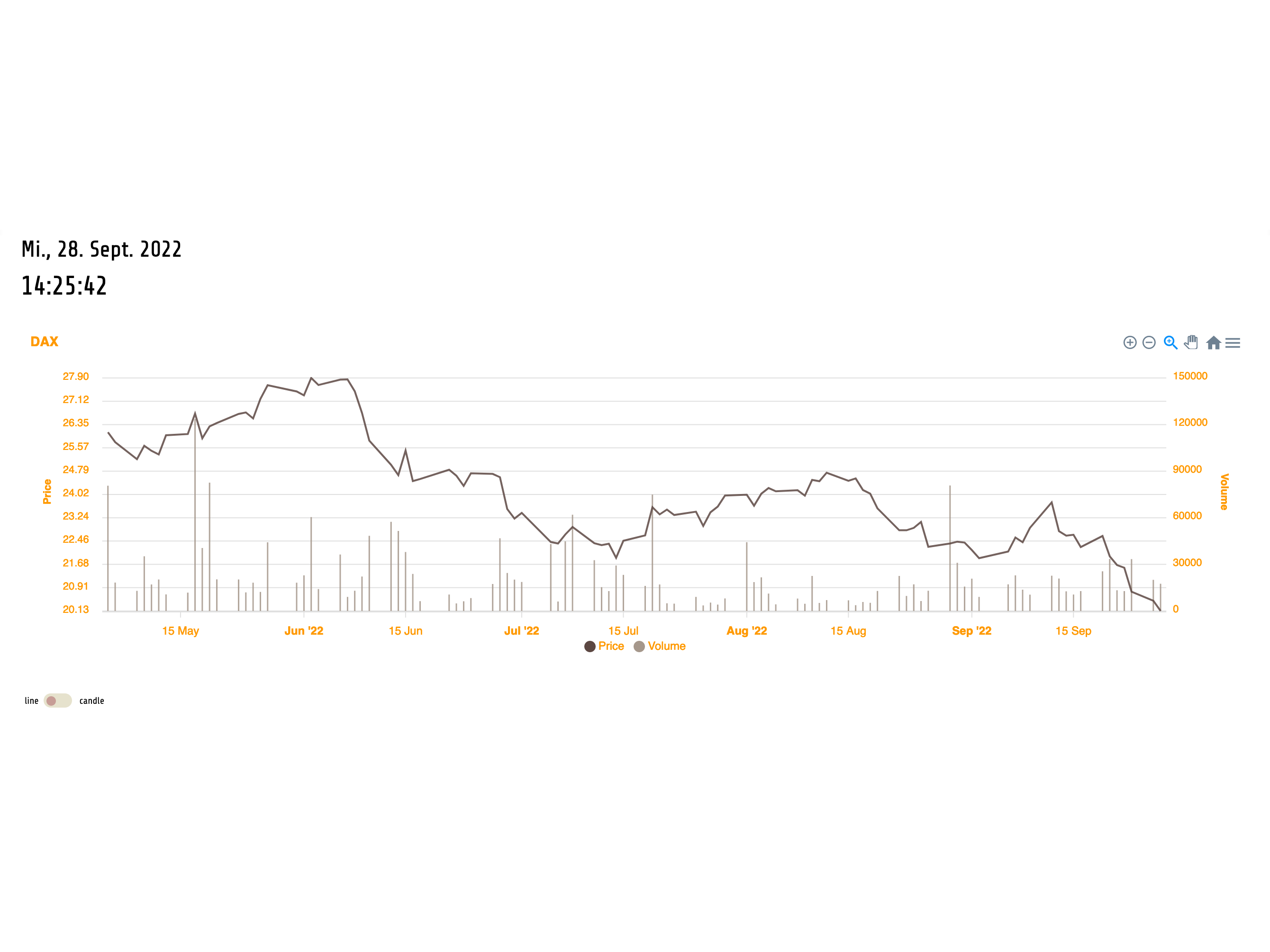 DAX 2022 09 28